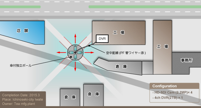 岩手県一関市製茶工場防犯カメラ工事構成図