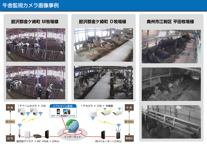 花巻市スマート農業推進シンポジウム 掲示資料 牛舎監視カメラ画像事例