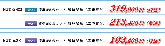 NTTαNX2新品標準機5セット工事費込価格319,000円（税込）、NTTαNX2中古標準機5台セット工事費込価格213,400円（税込）、NTTαGX中古標準機5台セット工事費込価格103,400（税込）